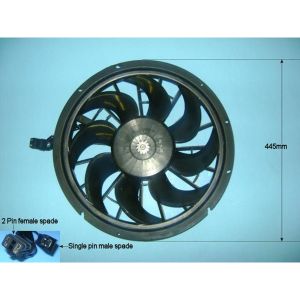 Condenser Cooling Fan Volvo 850 2.0 TURBO Petrol (Aug 1993 to Oct 1997)