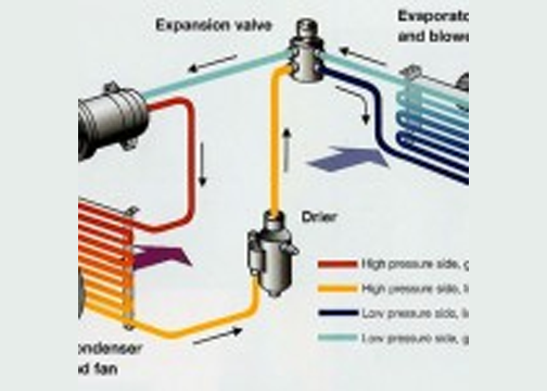 All You Need to Know About Automotive Air Conditioning